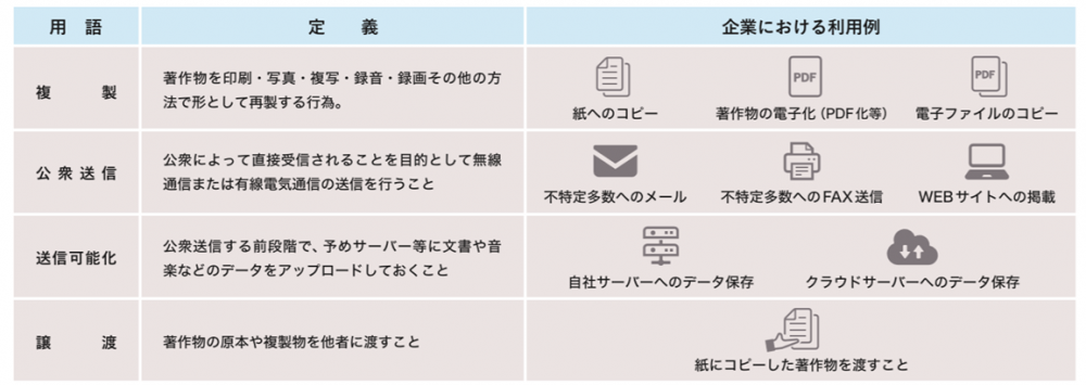 著作物の複製利用について 学術著作権協会 Jac